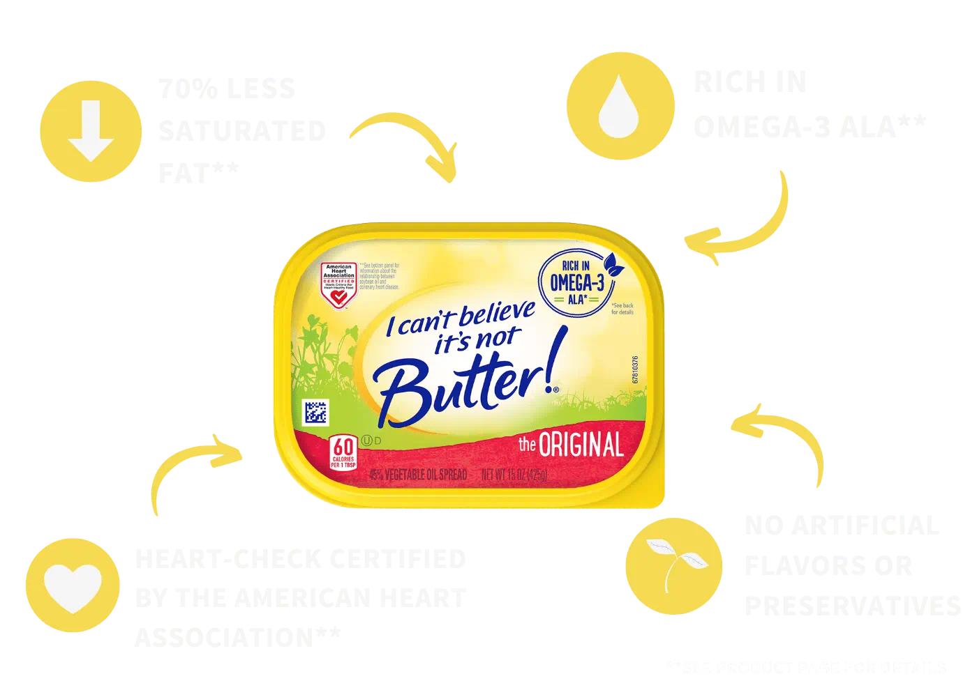 Is 'I Can't Believe It's Not Butter' Healthy? Butter Guide